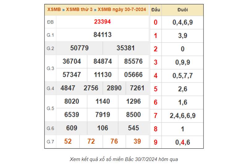 Bí kíp bắt cầu đặc biệt miền Bắc chạy 3 ngày chuẩn xác